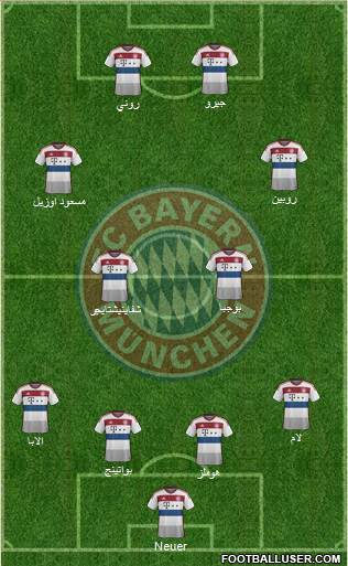 FC Bayern München Formation 2015