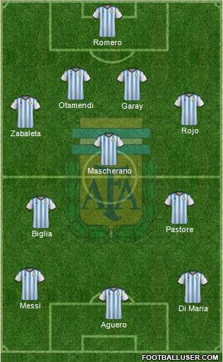 Argentina Formation 2015