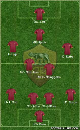 AS Roma Formation 2015