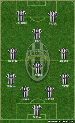 Juventus Formation 2015