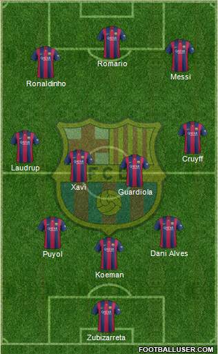 F.C. Barcelona Formation 2015