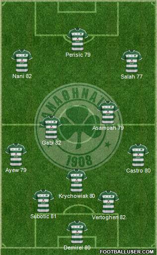 Panathinaikos AO Formation 2015