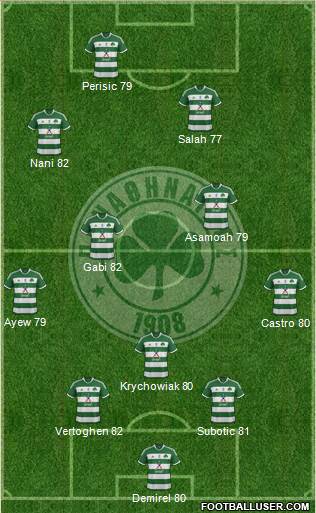 Panathinaikos AO Formation 2015