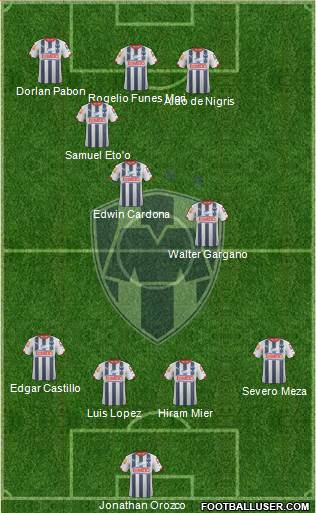 Club de Fútbol Monterrey Formation 2015