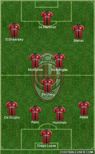 A.C. Milan Formation 2015