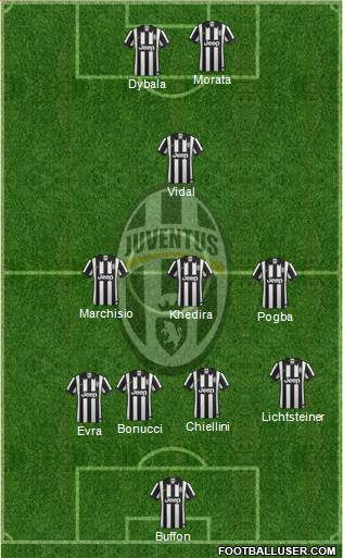 Juventus Formation 2015