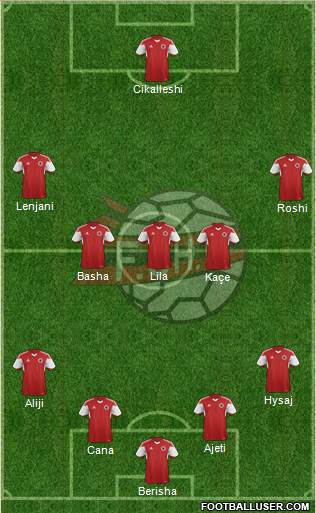 Albania Formation 2015