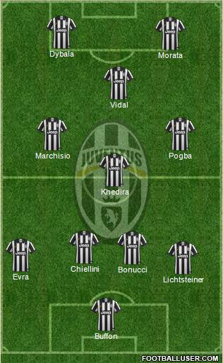 Juventus Formation 2015