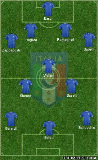 Italy Formation 2015