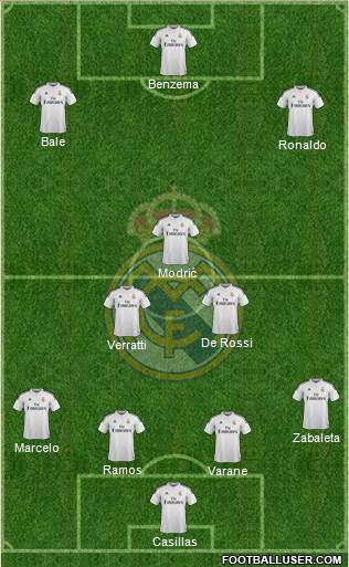 Real Madrid C.F. Formation 2015