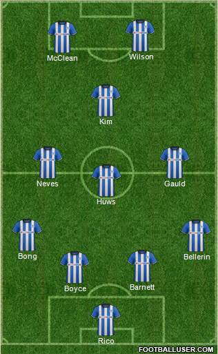 Wigan Athletic Formation 2015