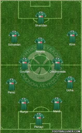 AS Omonoia Nicosia Formation 2015