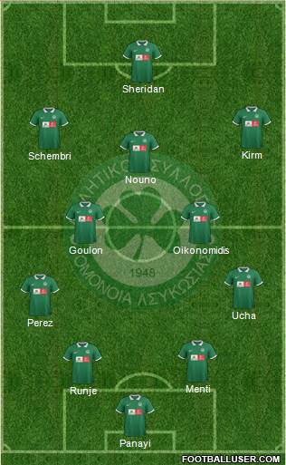 AS Omonoia Nicosia football formation