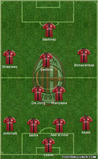 A.C. Milan Formation 2015