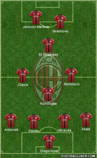 A.C. Milan Formation 2015