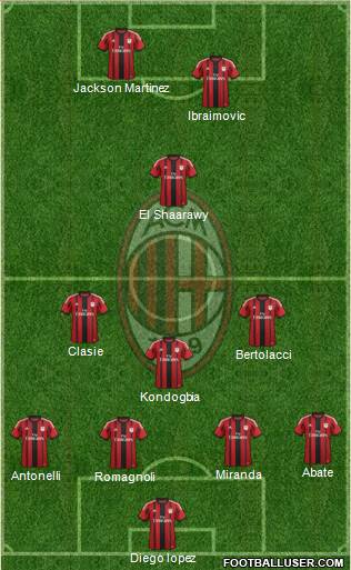 A.C. Milan Formation 2015