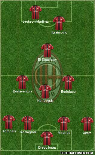 A.C. Milan Formation 2015