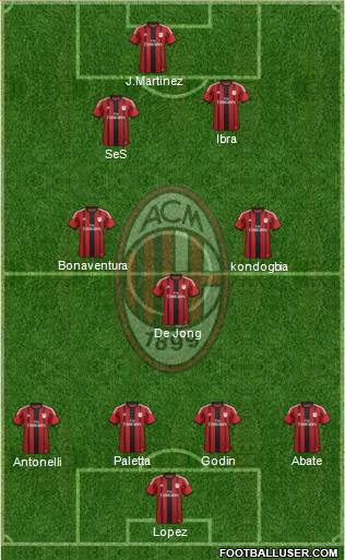 A.C. Milan Formation 2015
