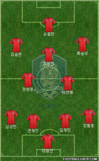 South Korea Formation 2015
