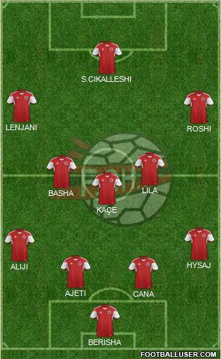Albania Formation 2015