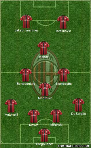 A.C. Milan Formation 2015