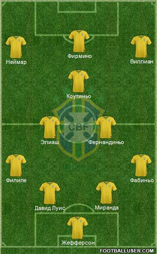 Brazil Formation 2015