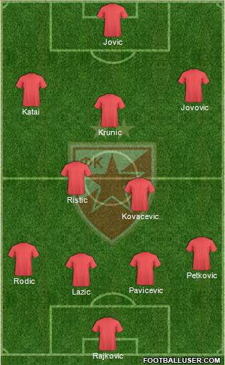 FC Red Star Belgrade Formation 2015