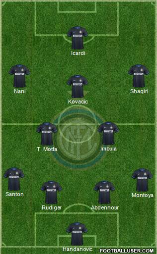 F.C. Internazionale Formation 2015