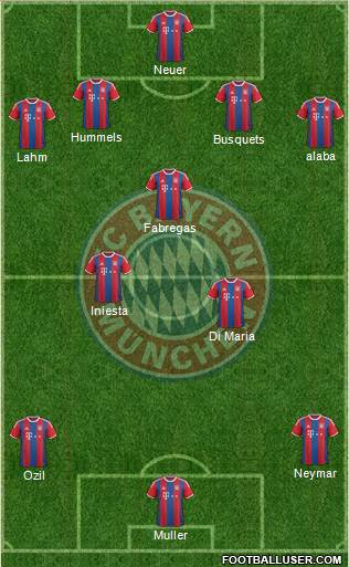FC Bayern München Formation 2015