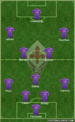 Fiorentina Formation 2015