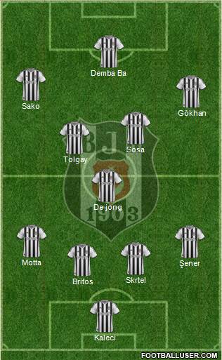 Besiktas JK Formation 2015