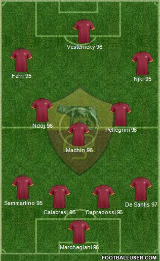 AS Roma Formation 2015