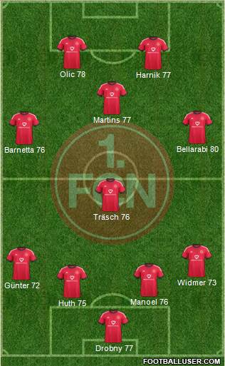 1.FC Nürnberg Formation 2015