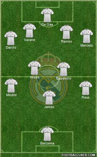Real Madrid C.F. Formation 2015