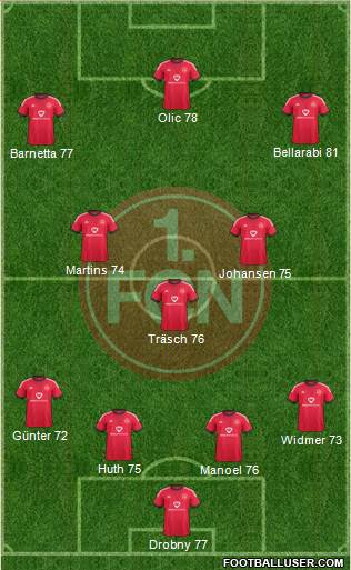 1.FC Nürnberg Formation 2015