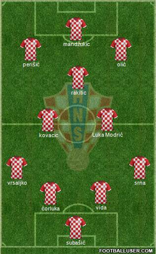 Croatia Formation 2015