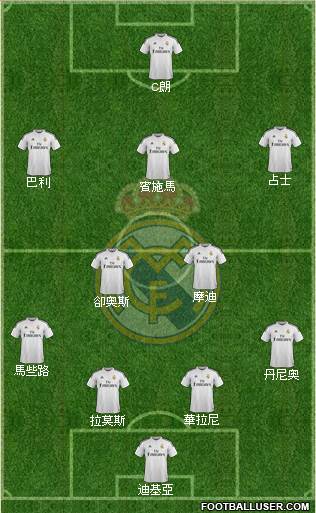 Real Madrid C.F. Formation 2015