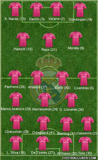 Real Madrid C.F. Formation 2015