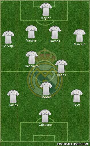 Real Madrid C.F. Formation 2015