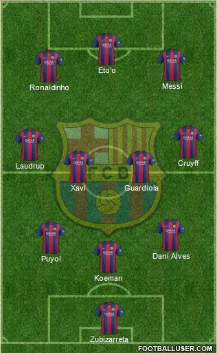 F.C. Barcelona Formation 2015