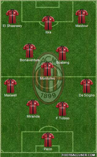 A.C. Milan Formation 2015