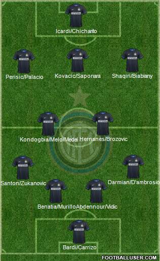 F.C. Internazionale Formation 2015