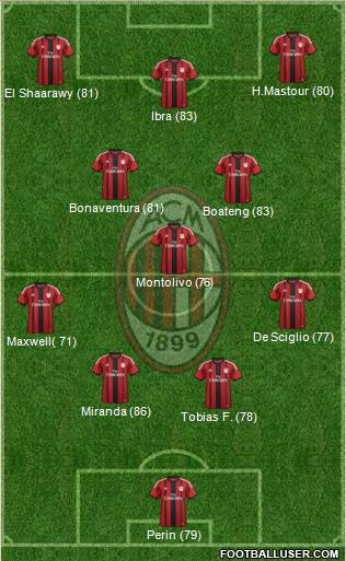A.C. Milan Formation 2015