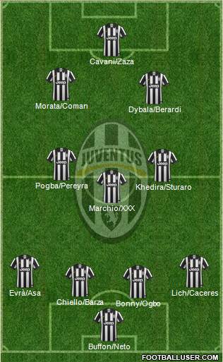 Juventus Formation 2015