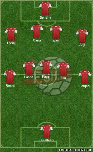 Albania Formation 2015