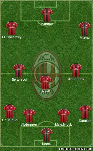 A.C. Milan Formation 2015