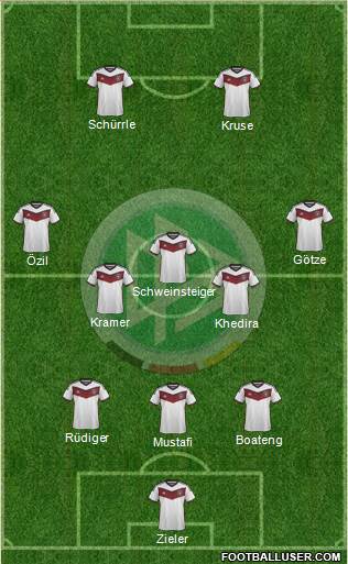 Germany Formation 2015