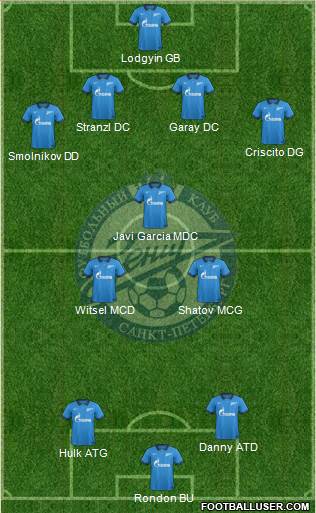 Zenit St. Petersburg Formation 2015