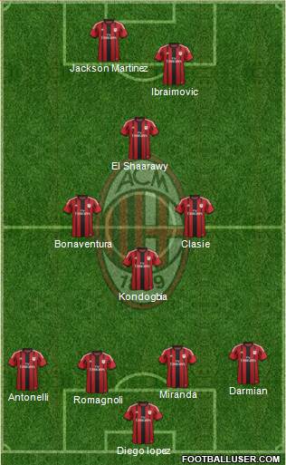 A.C. Milan Formation 2015