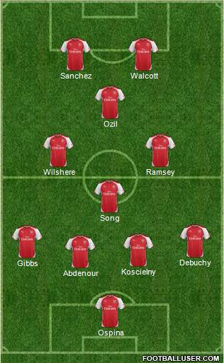 Arsenal Formation 2015